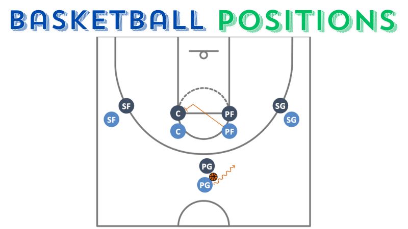 Basketball Positions - BLATZOO Reviews