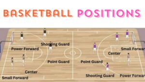 Basketball Positions - BLATZOO Reviews