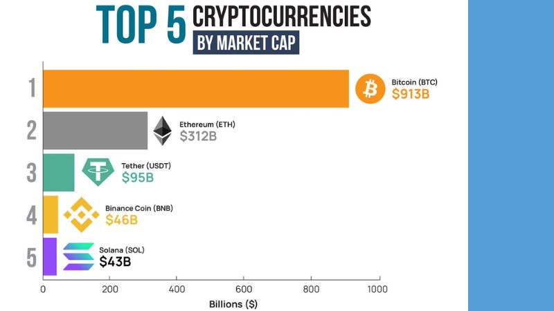 Market Capitalization of Cryptocurrency - BLATZOO Reviews