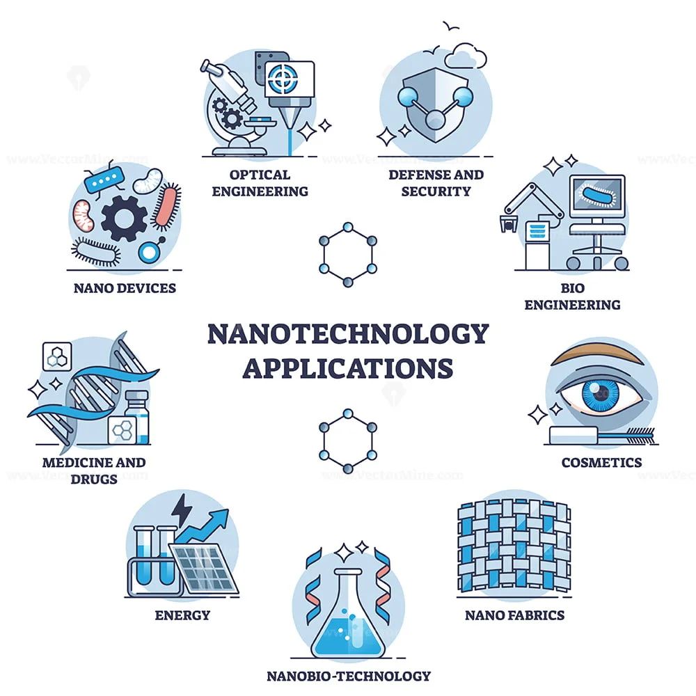 Nano Technology - BLATZOO Reviews
