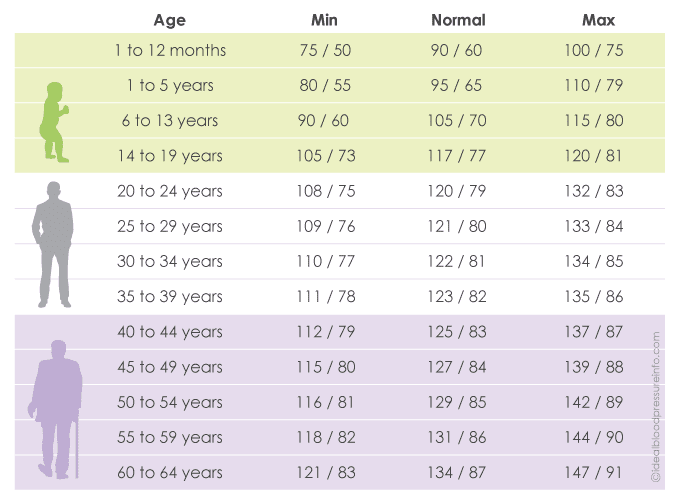 Healthy Blood Pressure - BLATZOO Reviews