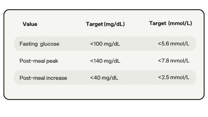 Healthy Glucose Levels - BLATZOO Reviews